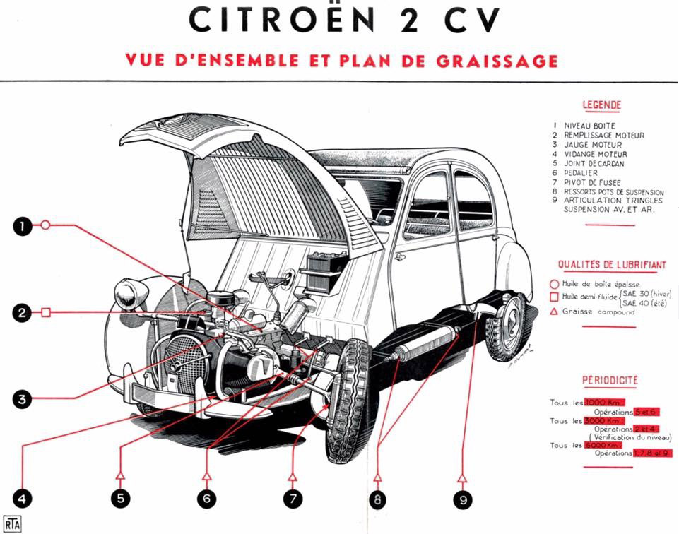 To Those That Think the 2CV is Just French Flivver... - Citroënvie!
