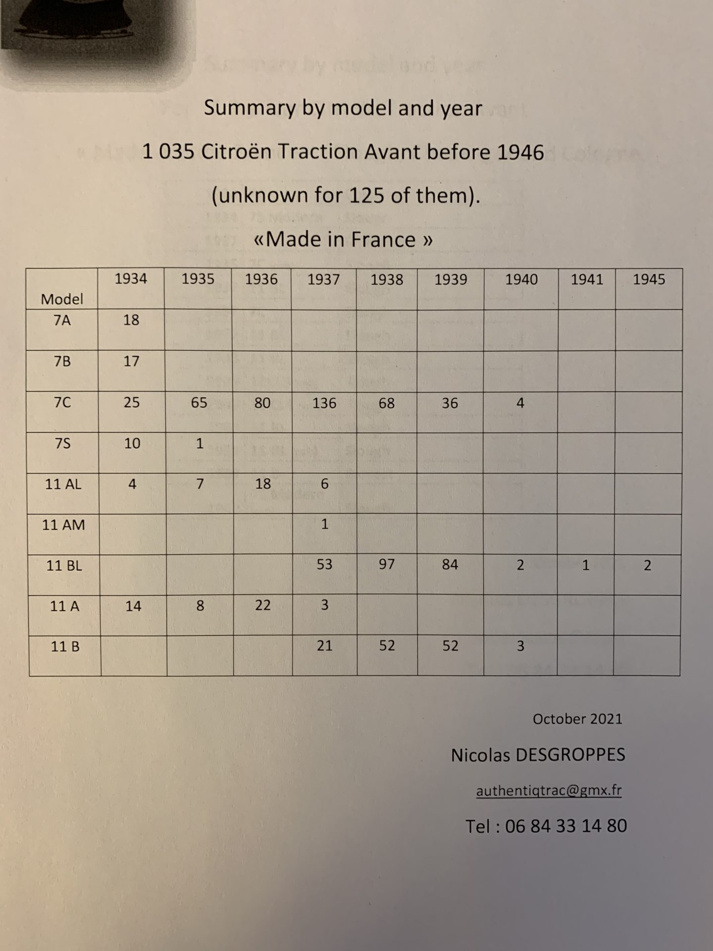 Update on Census for Prewar Traction Owners Citroënvie!