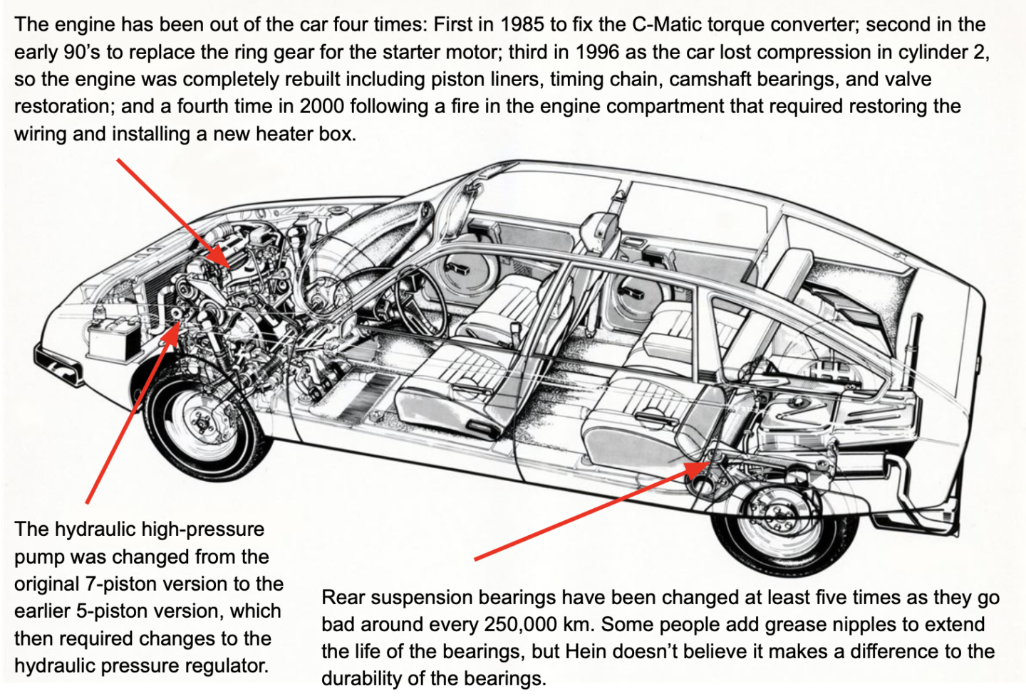 An American CX with over 1.3 million km on the Odometer - Citroënvie!